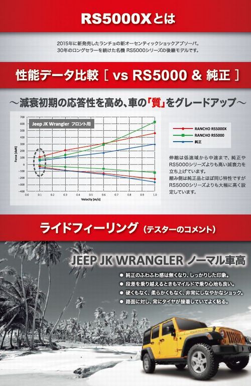 ジープ CJシリーズ 4WD ランチョ RS5000X ショック 1台分 - www.oktoberfest.net